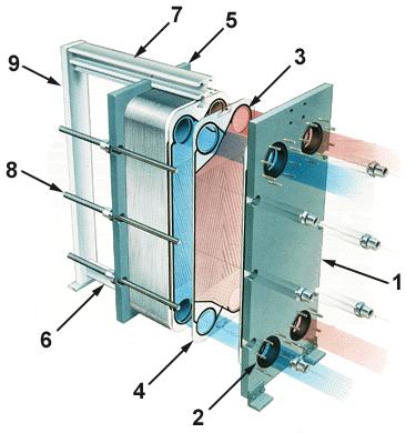 plate heat exchanger structure.jpg